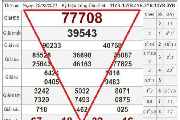 Các bước để soi cầu tam giác chuẩn đến từ cao thủ 78Win 